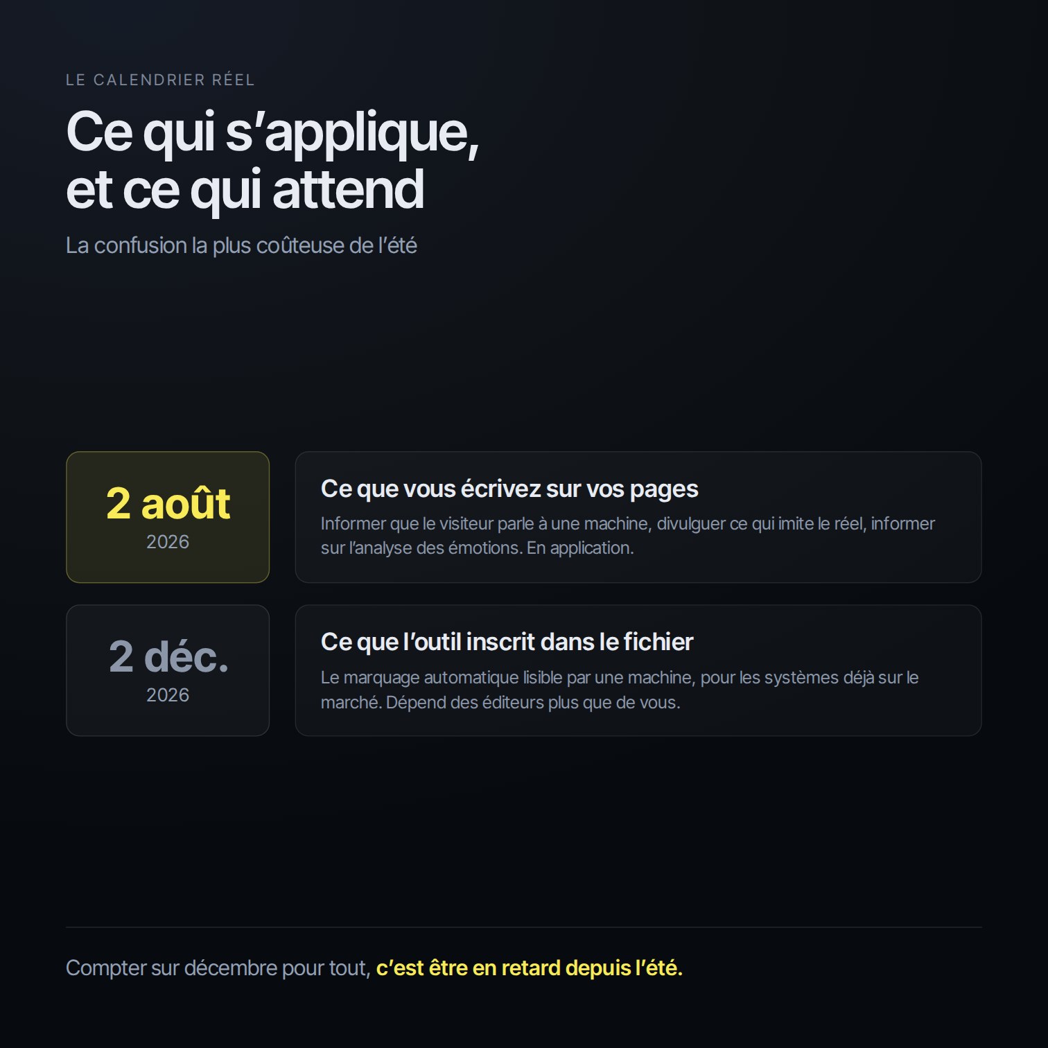 Le calendrier des obligations, application au 2 août 2026 et report du marquage automatique au 2 décembre