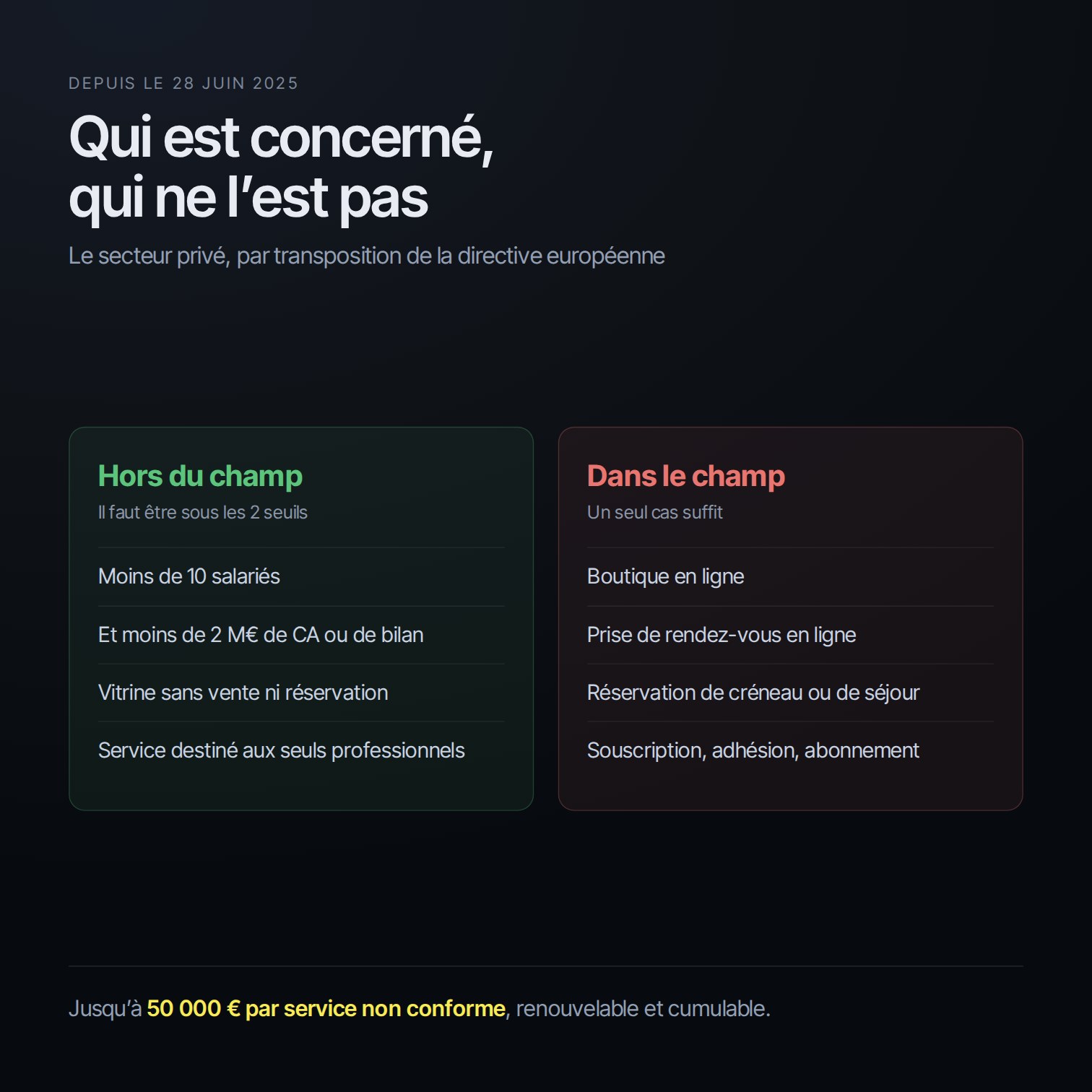 Accessibilité numérique, êtes-vous concerné ?