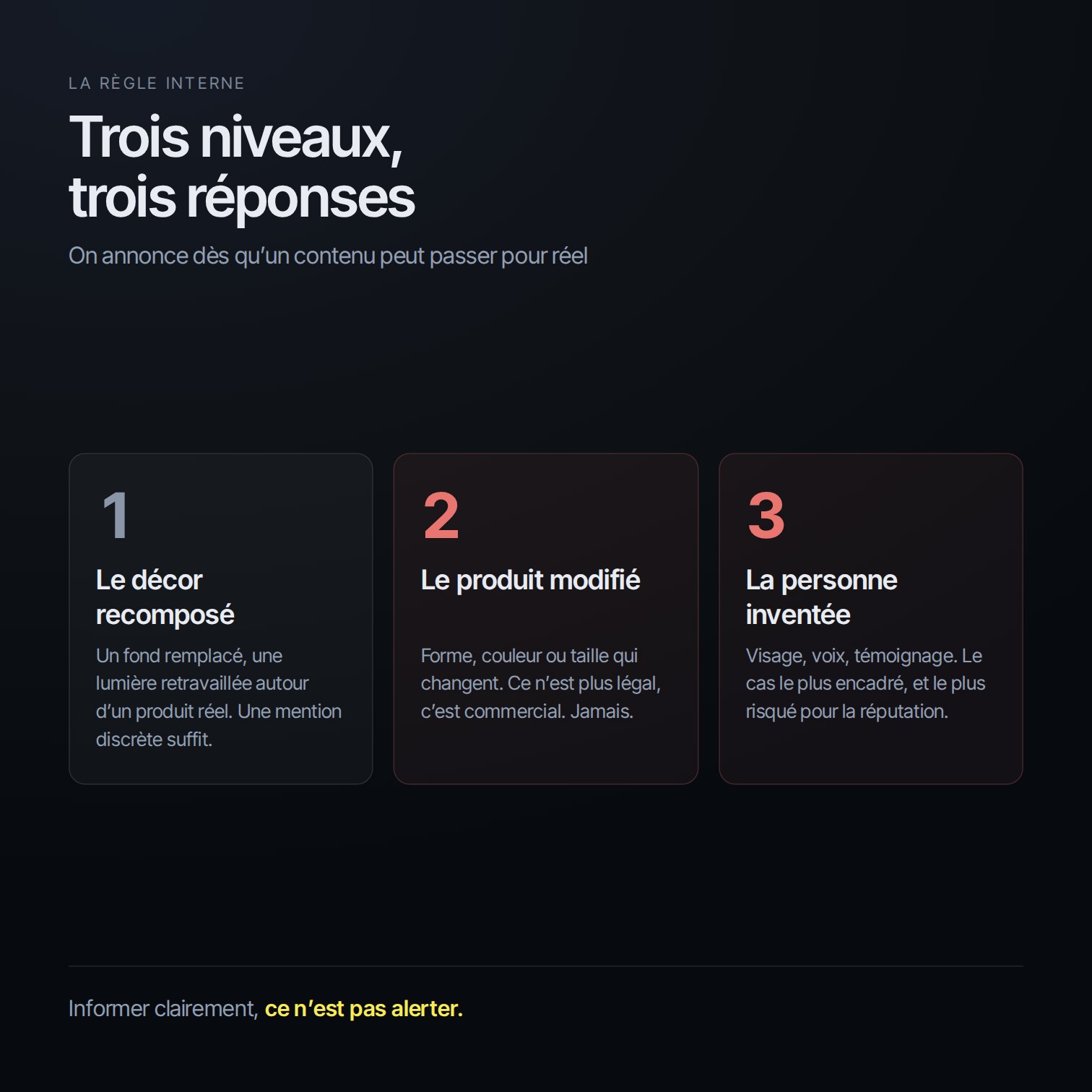 Trois niveaux, décor recomposé, produit modifié et personne inventée, avec le niveau d’annonce correspondant