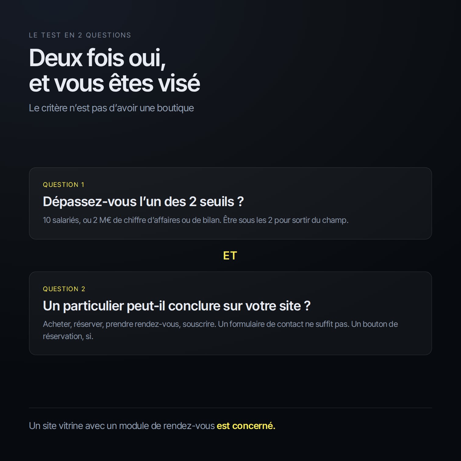 Les 2 questions qui déterminent si un site entre dans le périmètre de l’obligation