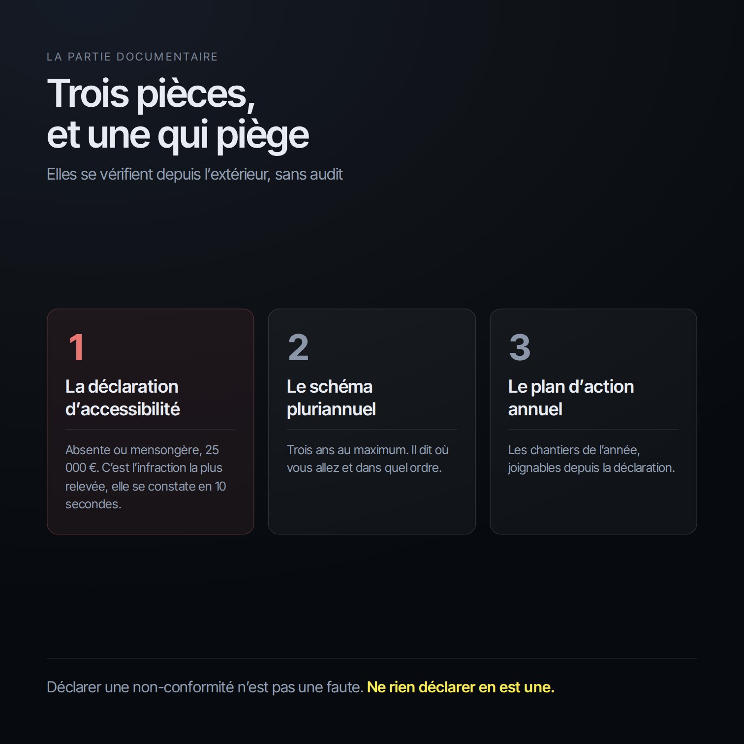 La déclaration d’accessibilité, le schéma pluriannuel et le plan d’action annuel