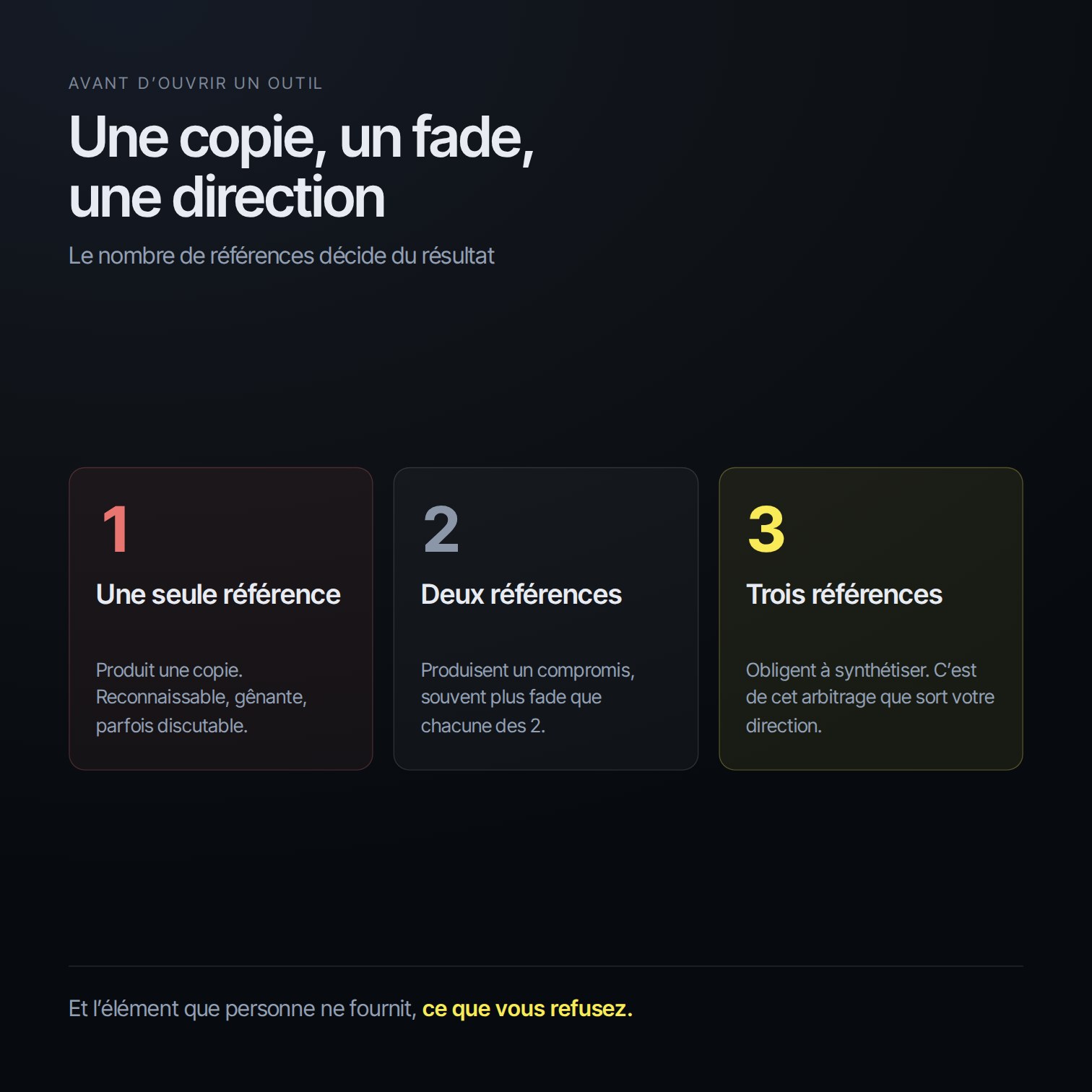 Une référence produit une copie, 2 un compromis, 3 une direction
